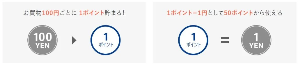 Club KAIのポイントサービス 100円ごとに1ポイント貯まり1ポイント1円として使える