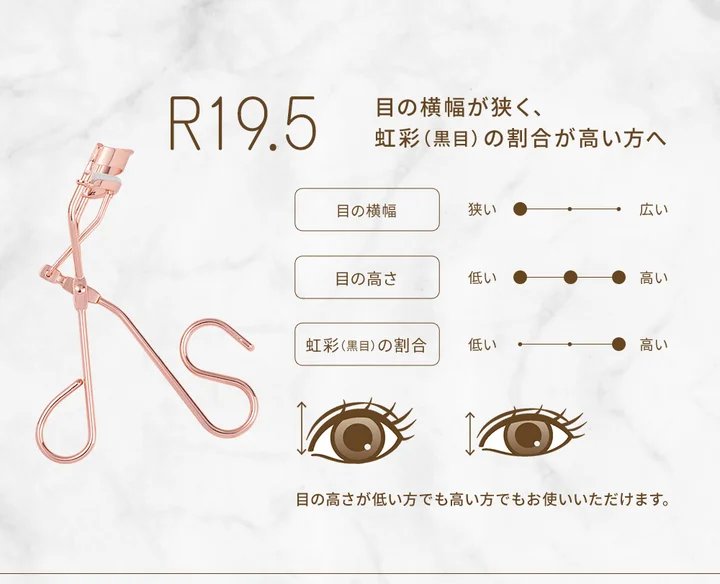 Ring Eyelash Curler R19.5の説明図。目の横幅が狭く虹彩（黒目）の割合が高い方へ、と書かれている