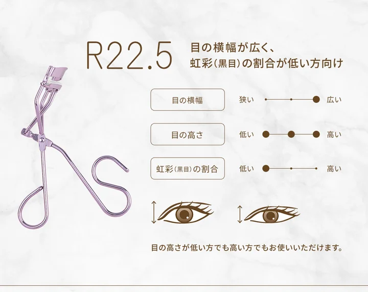 Ring Eyelash Curler R22.5の説明図。目の横幅が広く虹彩（黒目）の割合が低い方向け、と書かれている