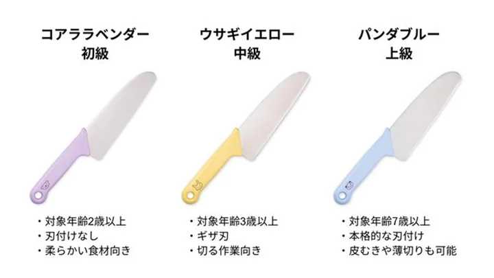 貝印リトルシェフクラブ子ども包丁の初級・中級・上級を並べた比較図 対象年齢と刃の違い