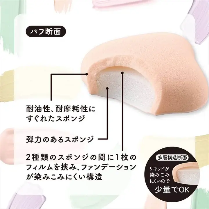 貝印 ファンデーションが染みこみにくいパフの断面図 2種類のスポンジの間に1枚のフィルムを挟んだ多層構造